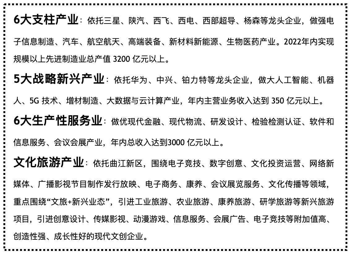 产业规划咨询